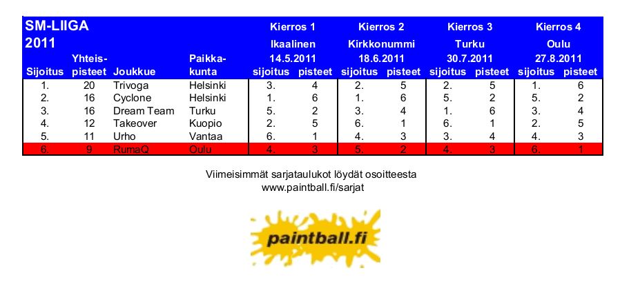 2011_smliiga.JPG