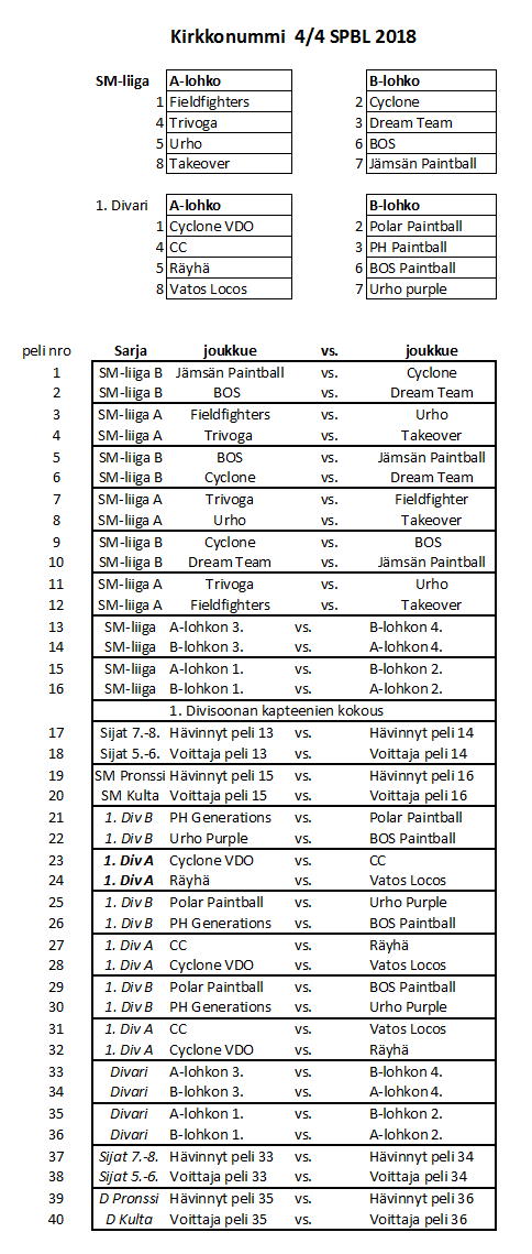 spbl2018_knummi_pelilistat.PNG