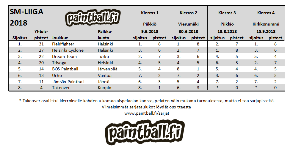 2018_smliiga.PNG