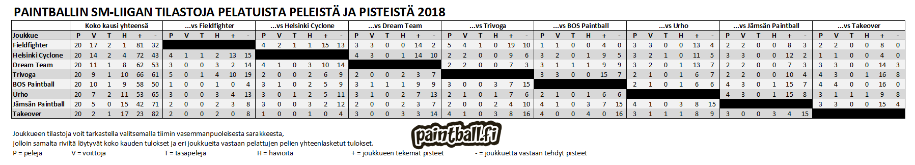 2018_smliiga_tilastot.PNG