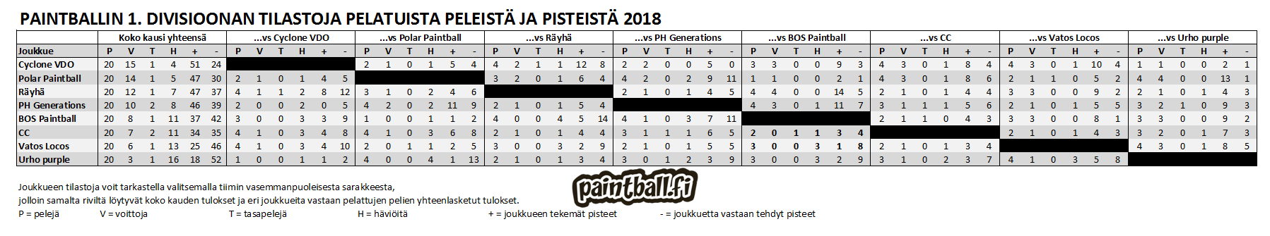 2018_1divisioona_tilastot.PNG