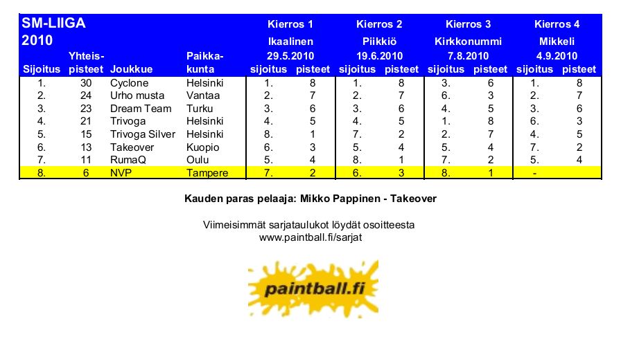 2010_smliiga.JPG