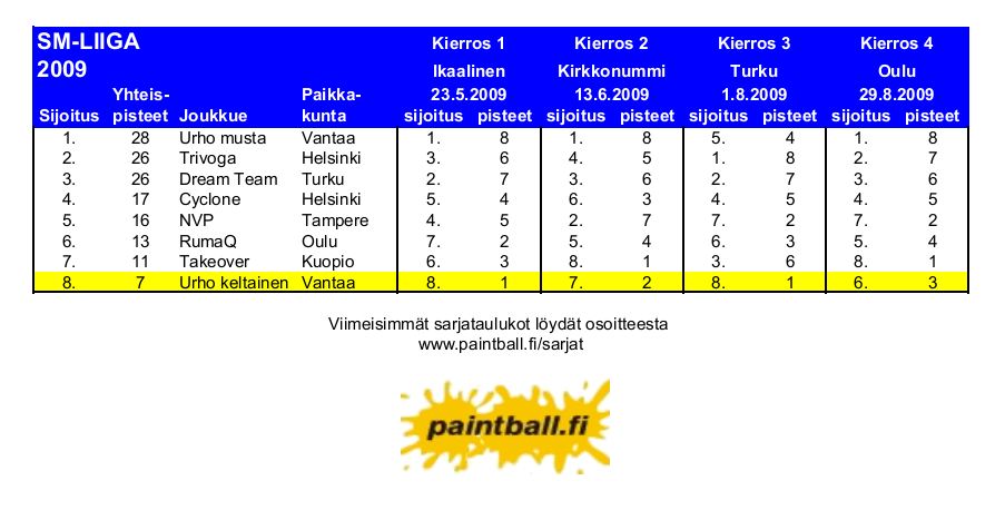 2009_smliiga.JPG