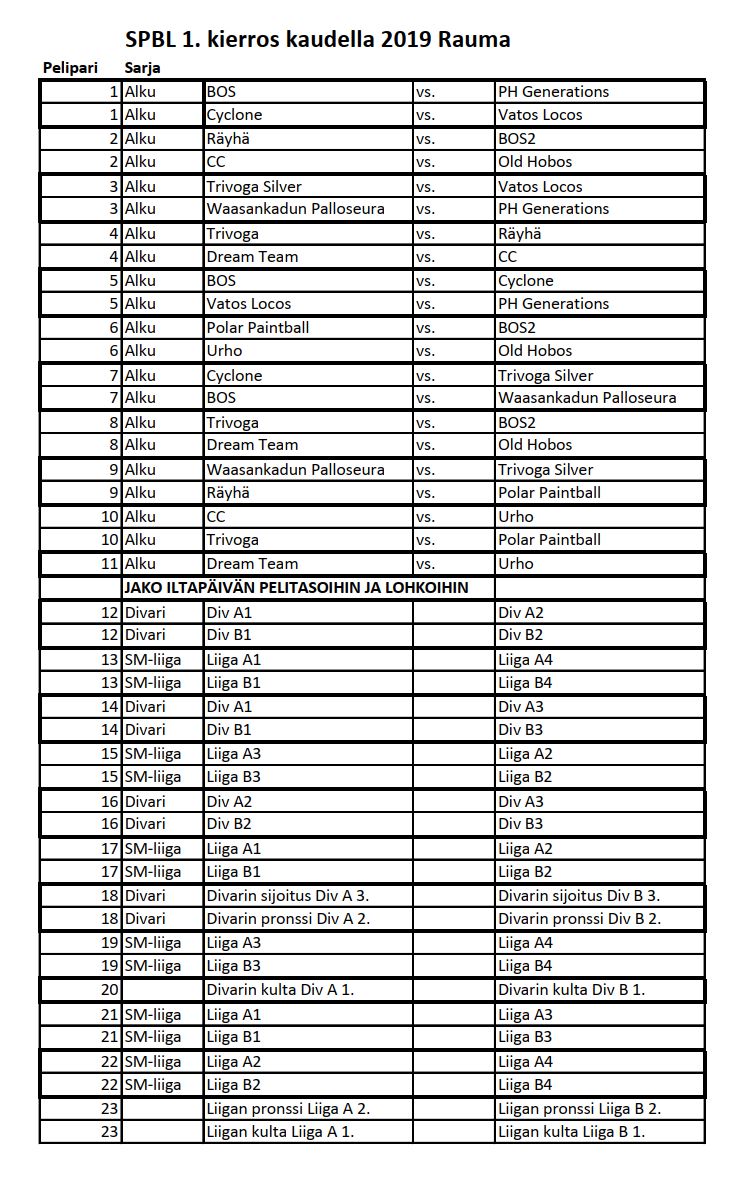 spbl2019_rauma_ottelulista.JPG