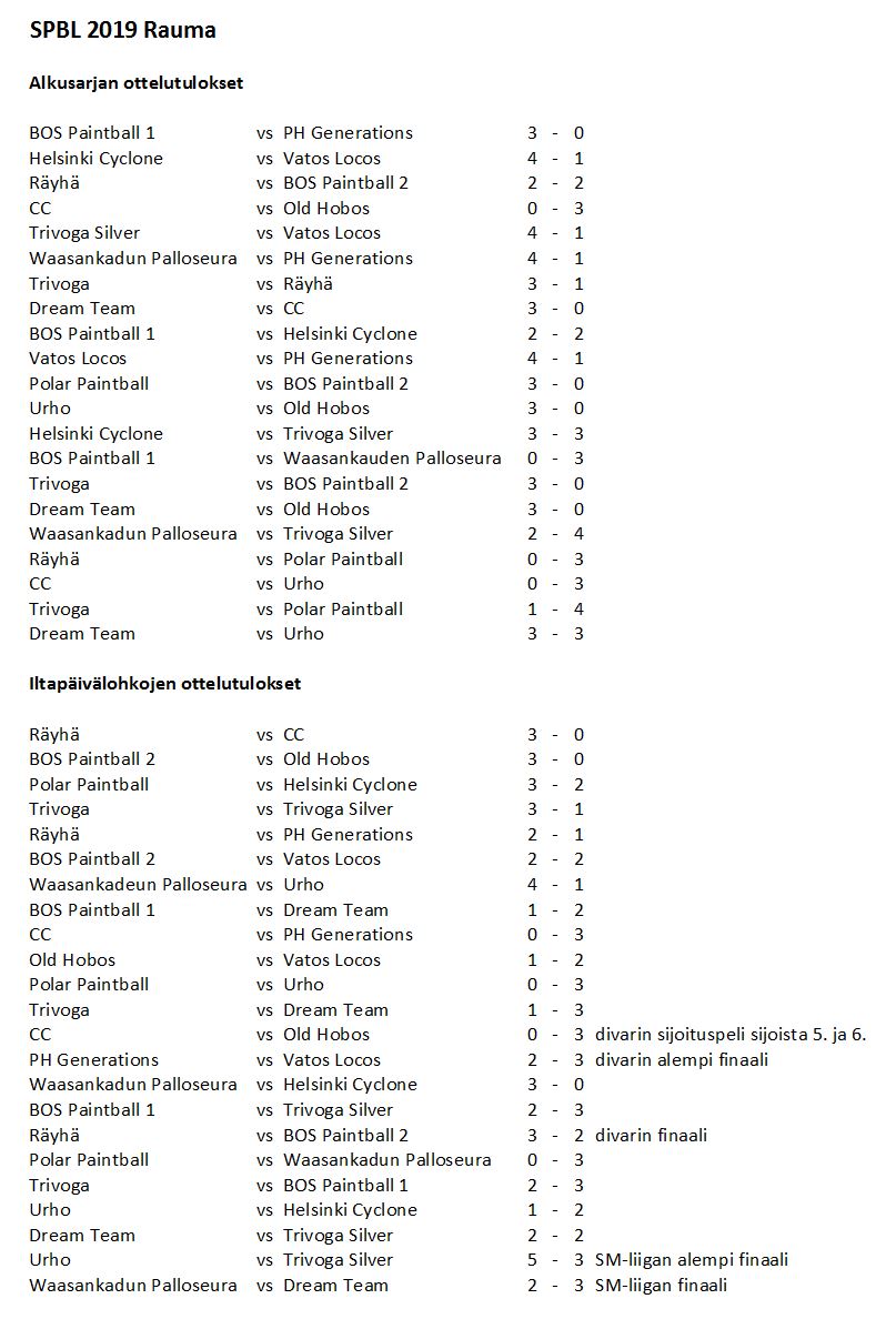 spbl2019_rauma_ottelutulokset.JPG