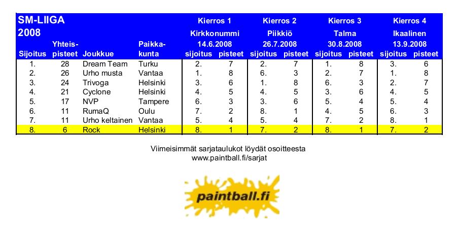 2008_smliiga.JPG