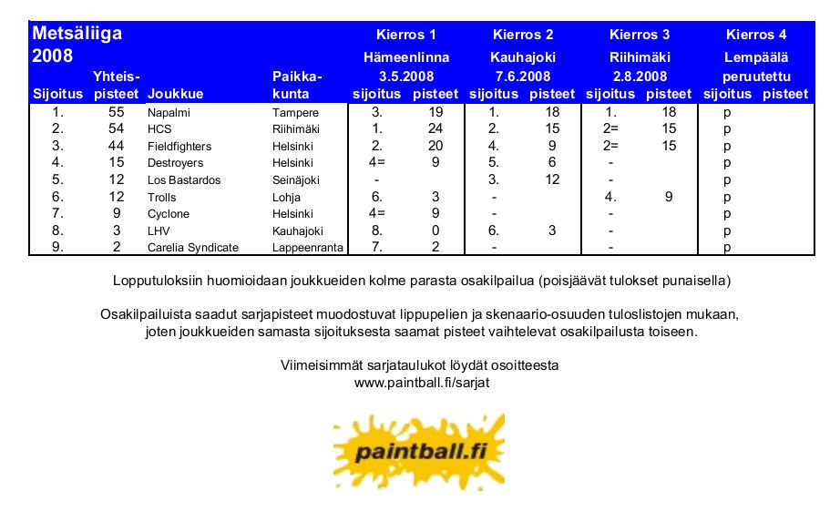 2008_metsaliiga.JPG