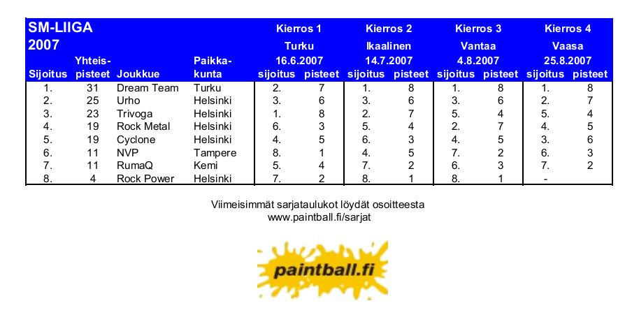 2007_smliiga.JPG