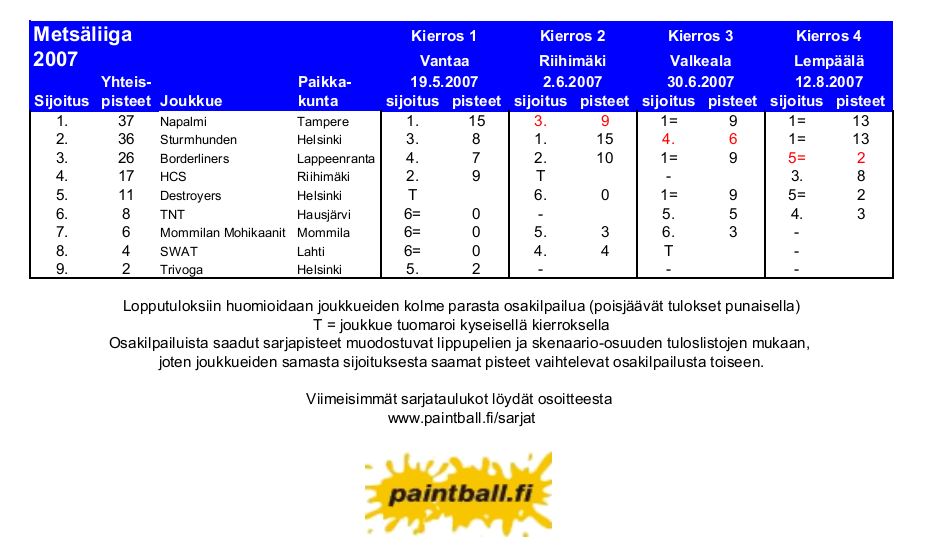 2007_metsaliiga.JPG