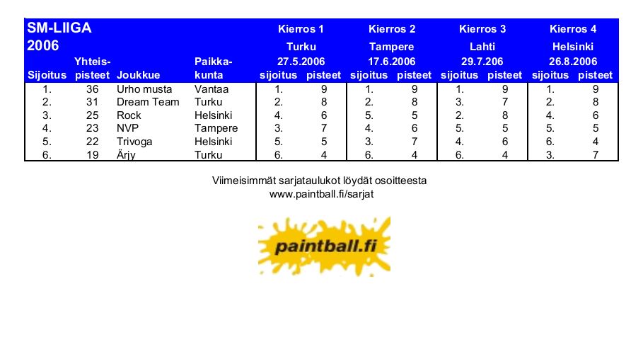 2006_smliiga.JPG