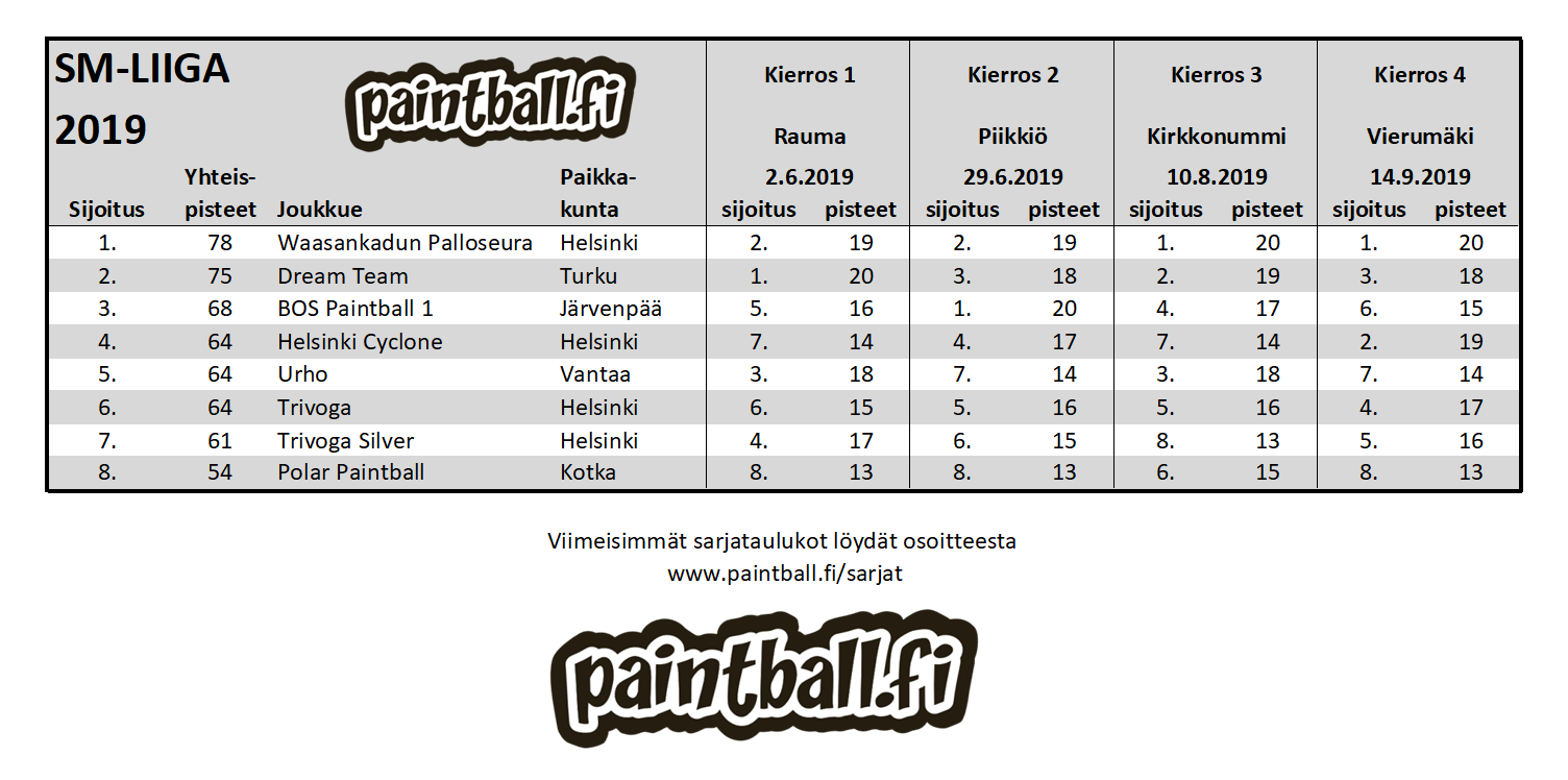 2019_smliiga.PNG