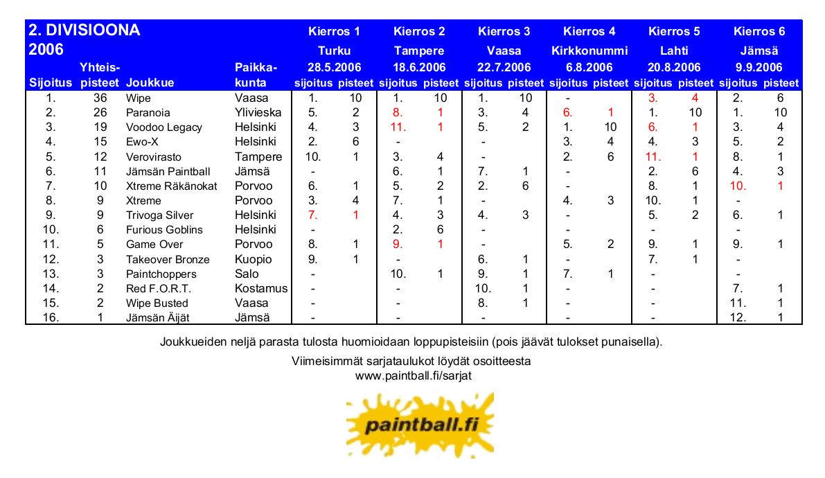 2006_2div.JPG