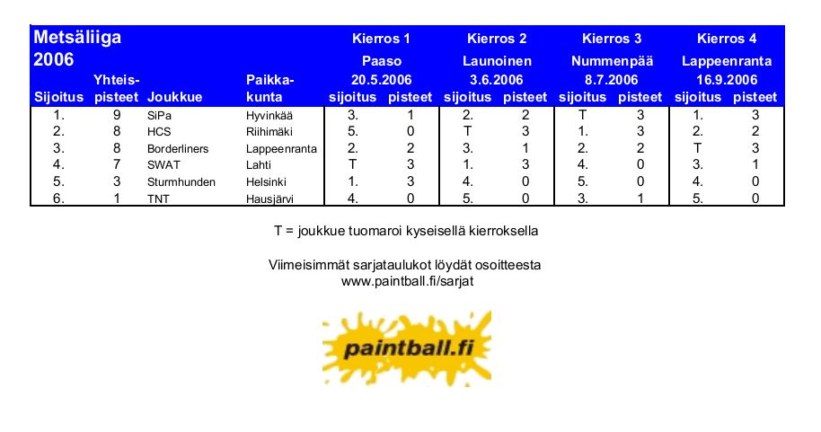 2006_metsaliiga.JPG