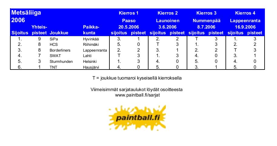 2006_metsaliiga.JPG