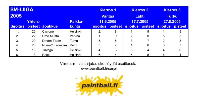 2005_smliiga.JPG