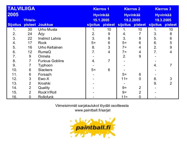 2005_talviliiga.JPG