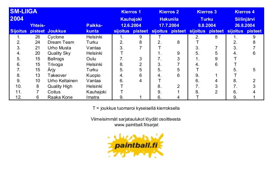 2004_smliiga.JPG