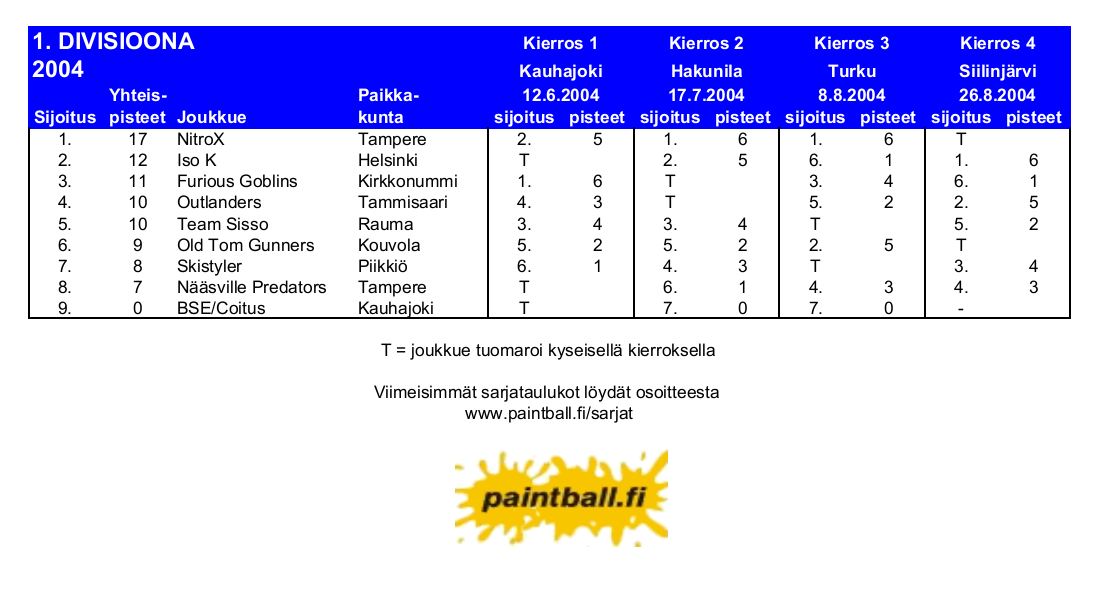 2004_1div.JPG