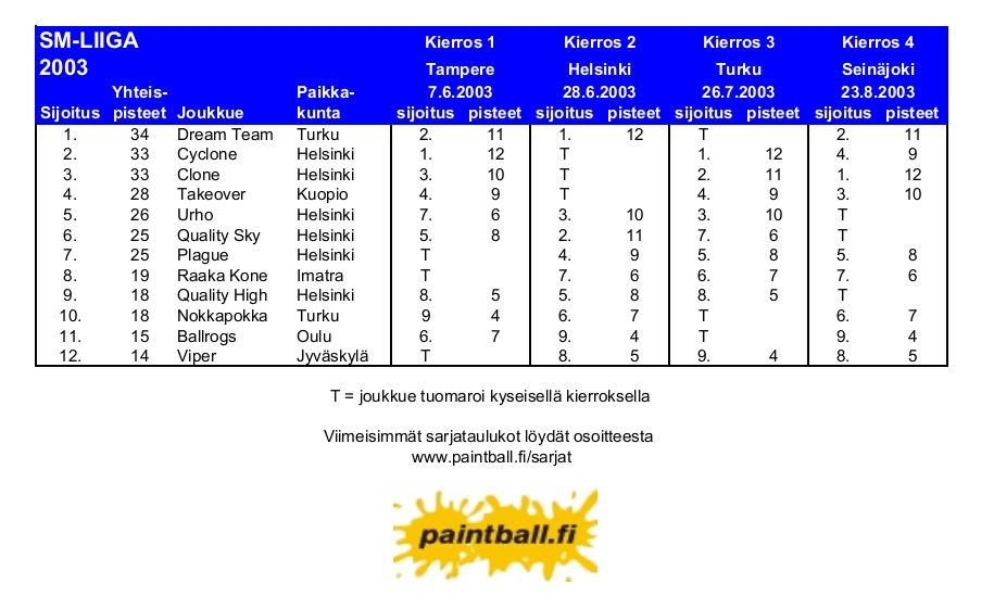 2003_smliiga.JPG