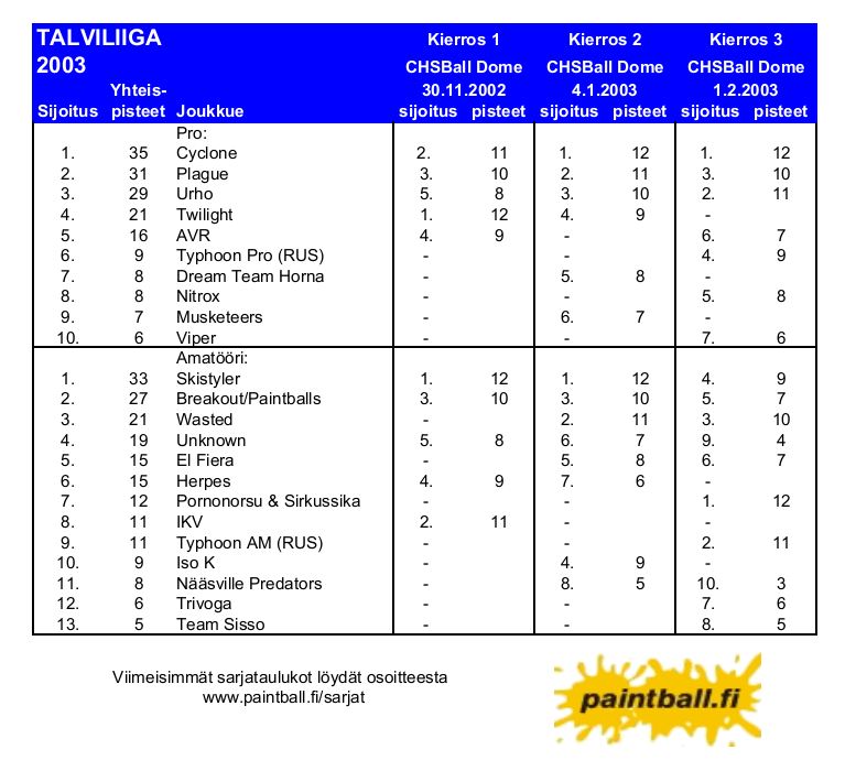 2003_talviliiga.JPG