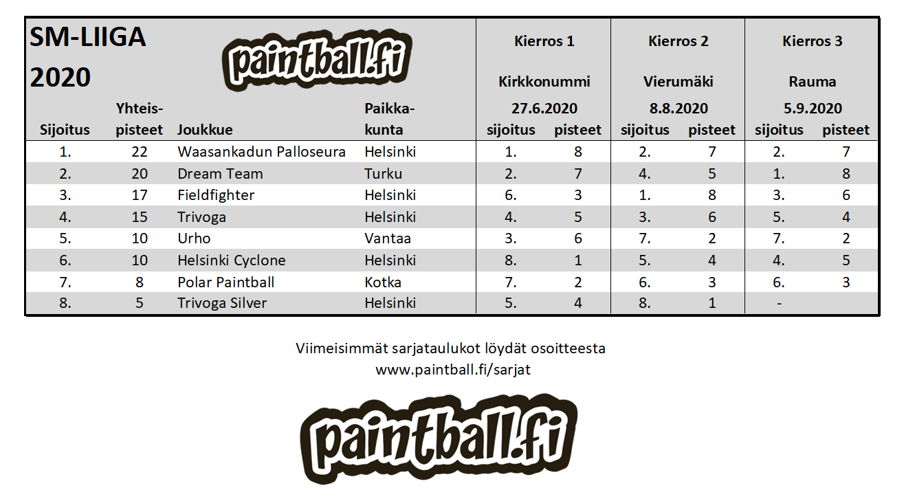 2020_smliiga.PNG