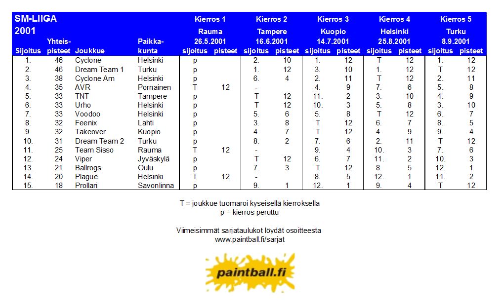 2001_smliiga.JPG