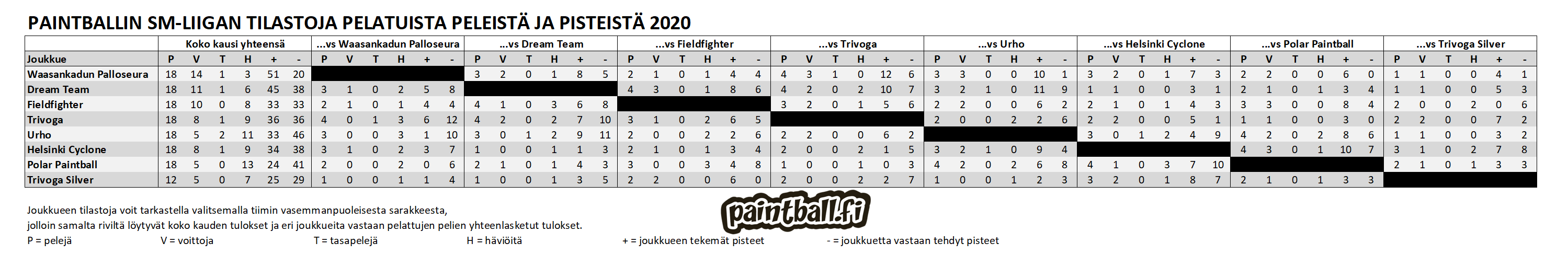 2020_smliiga_tilastot.PNG