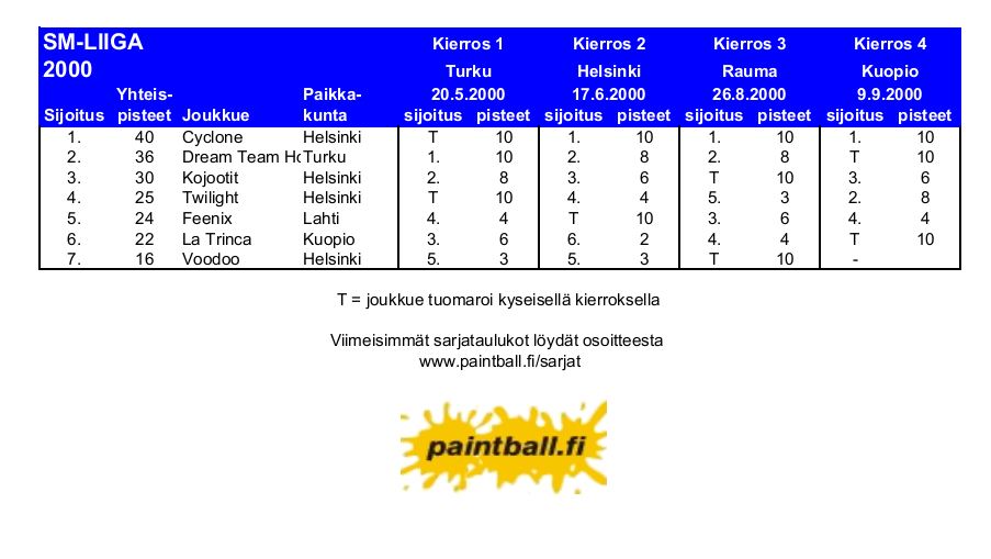 2000_smliiga.JPG