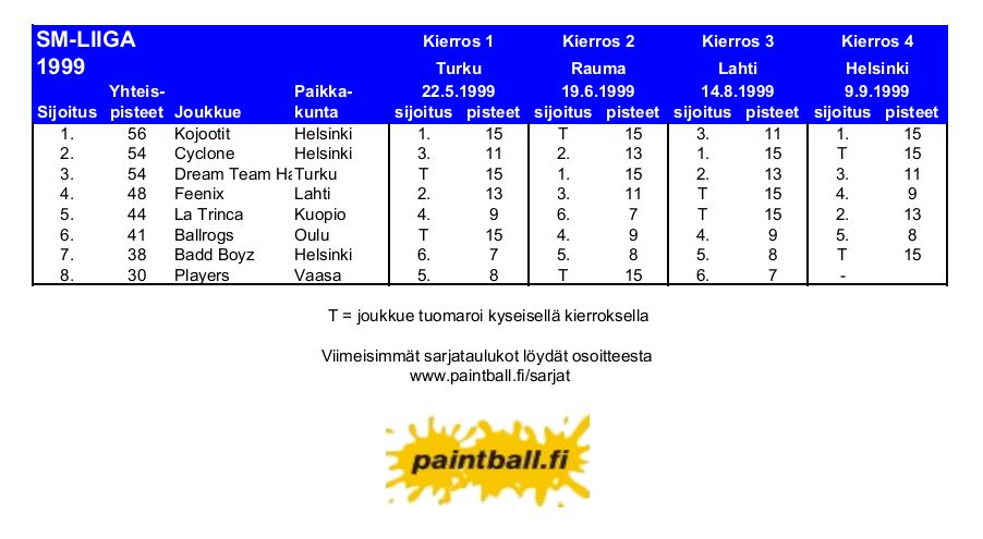 1999_smliiga.JPG