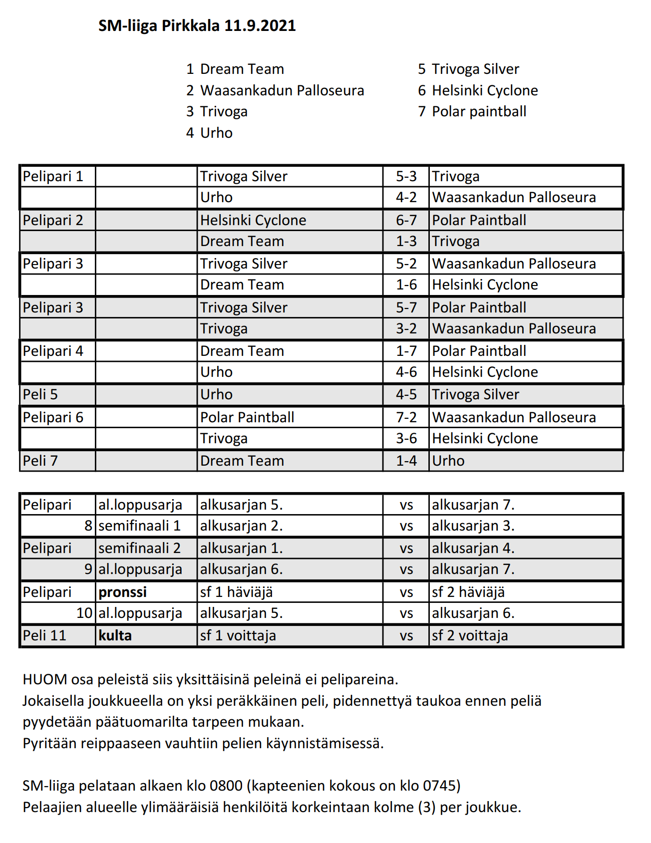 spbl2021pirkkalapelilistasmliiga.png