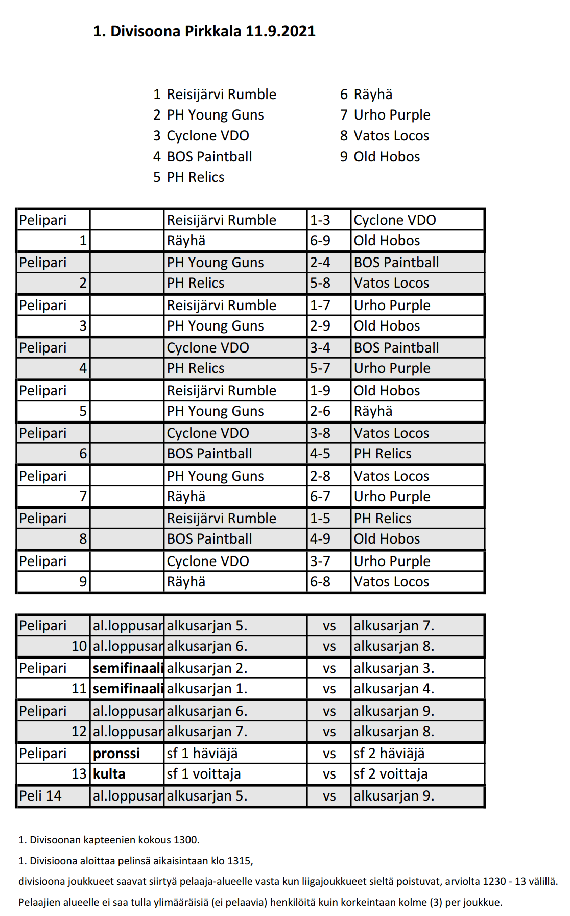 spbl2021pirkkalapelilista1divisioona.png