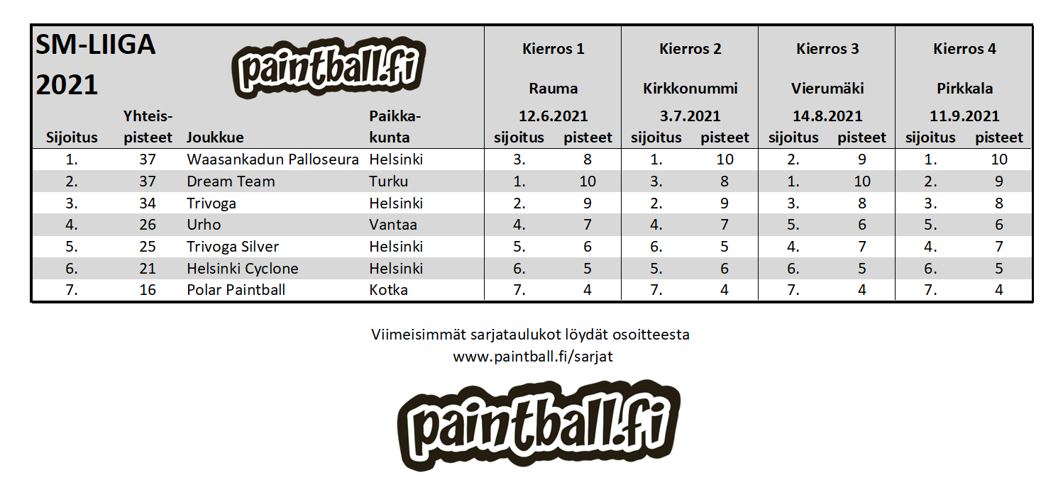 2021_smliiga.PNG