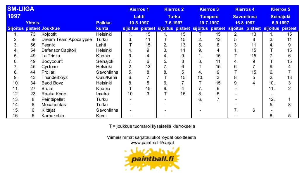 1997_smliiga.JPG