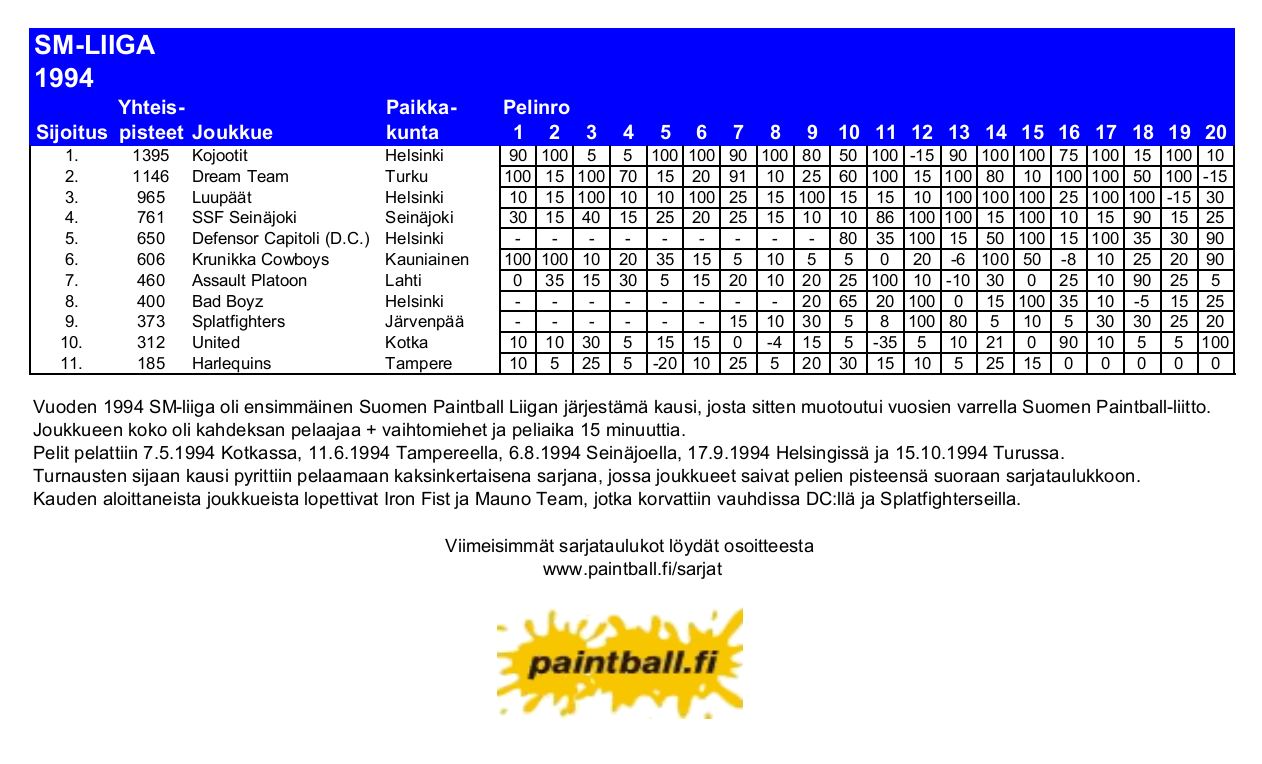 1994_smliiga.jpg