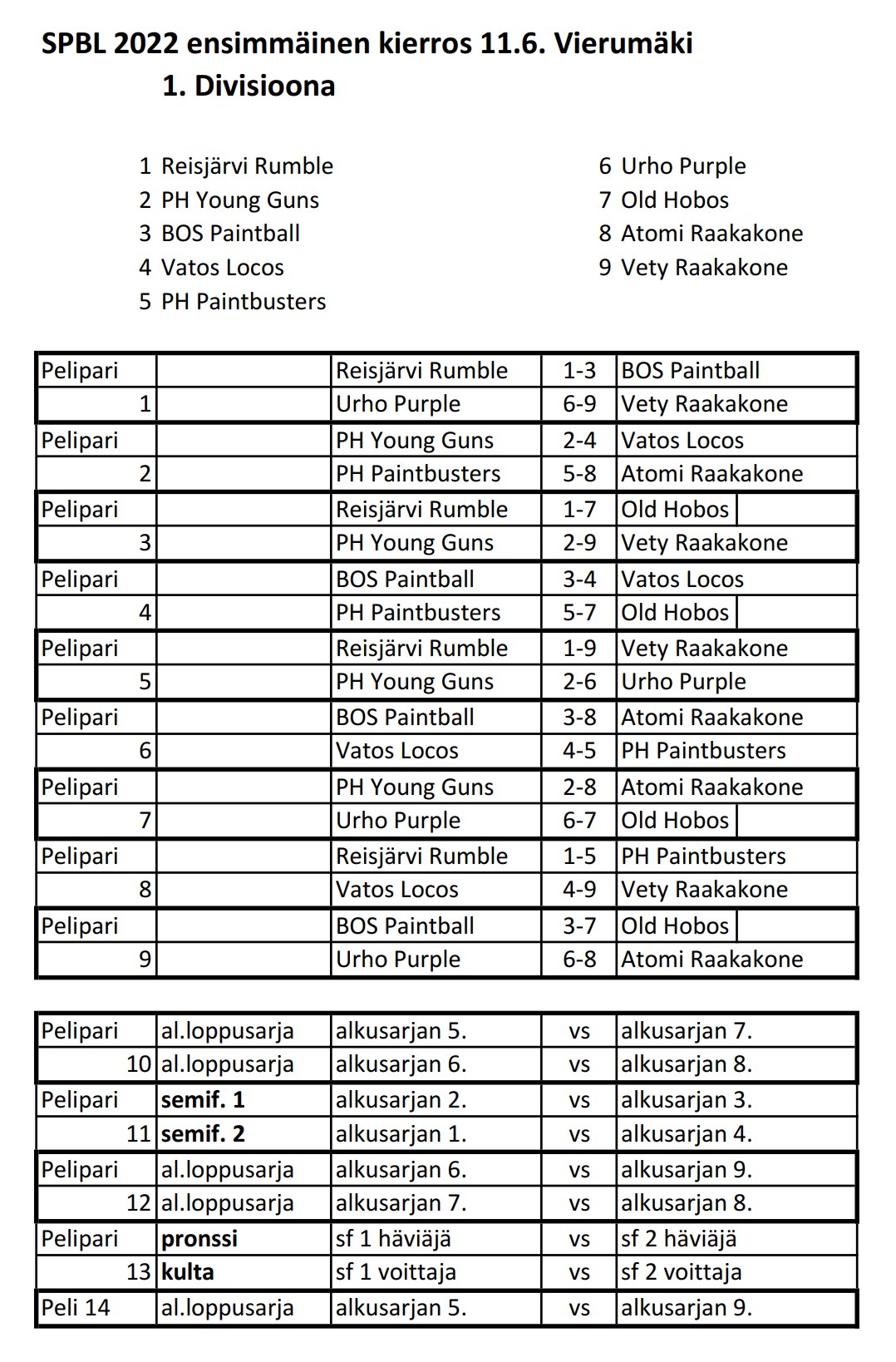 spbl2022vmkipelilista1div.jpg