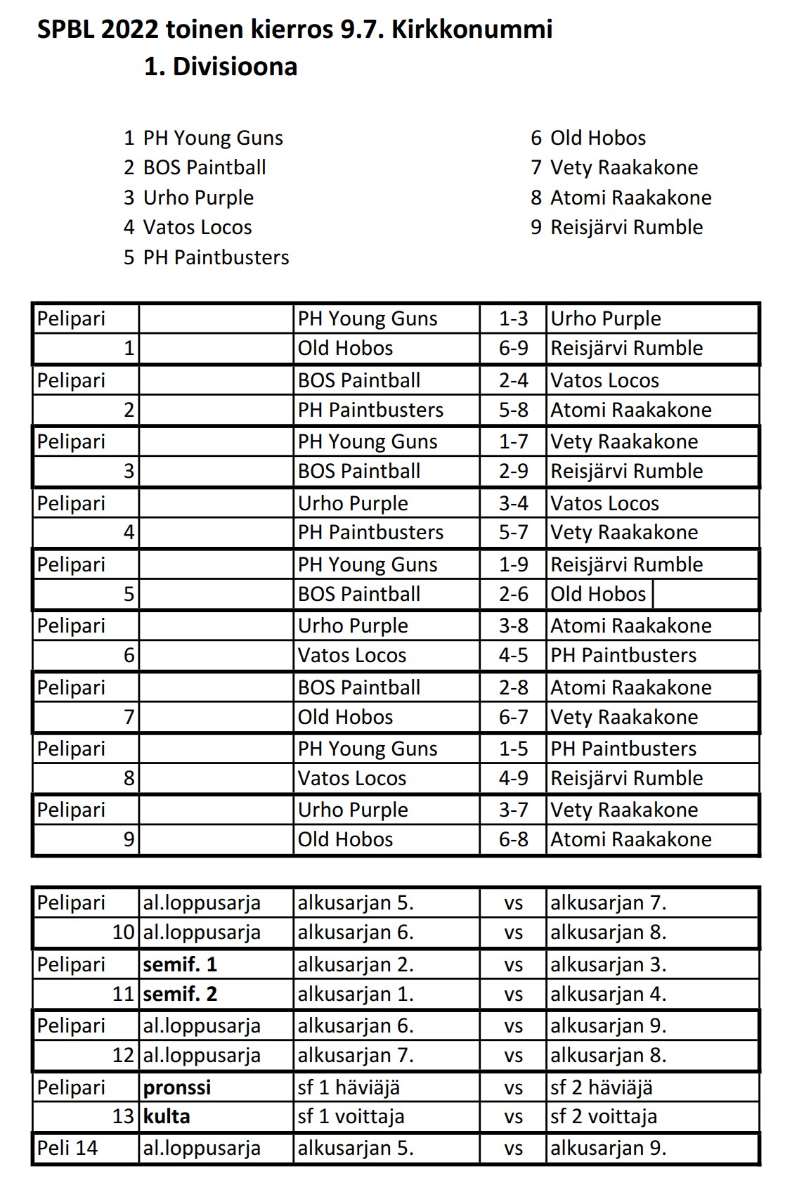 spbl2022knummi1divpelilista.jpg