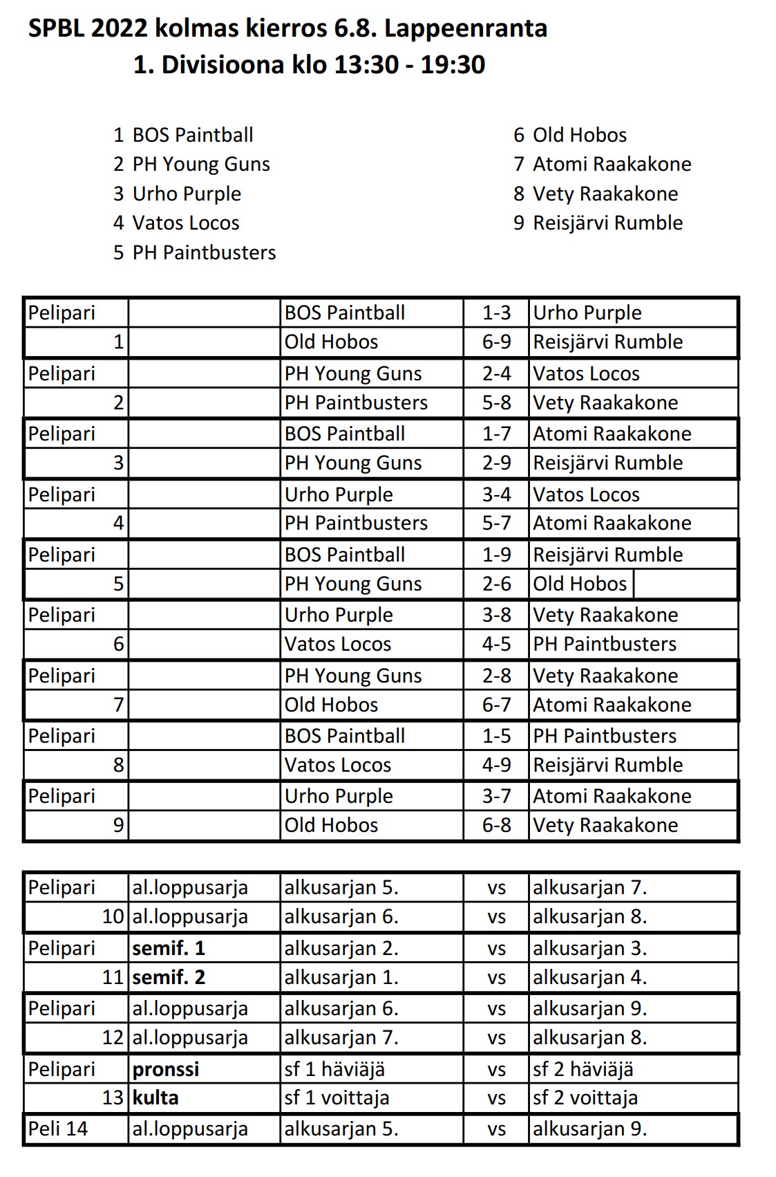 spbl2022lappeenrantapelilista1divisioona.jpg