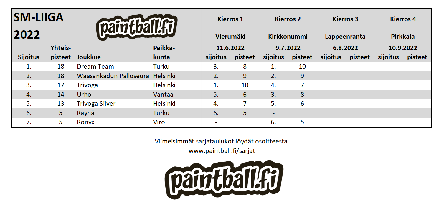 2022_smliiga.PNG