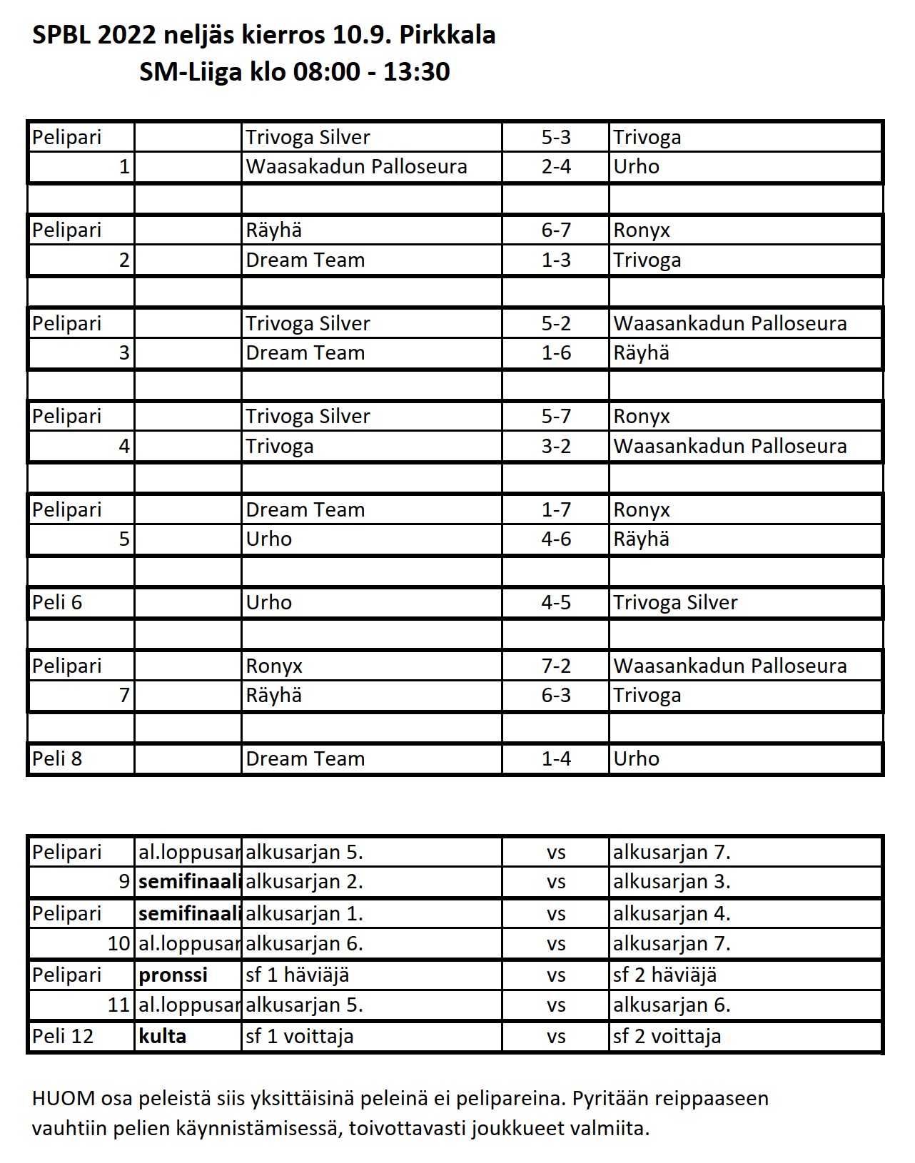 spbl2022pirkkalapelilistasm.jpg