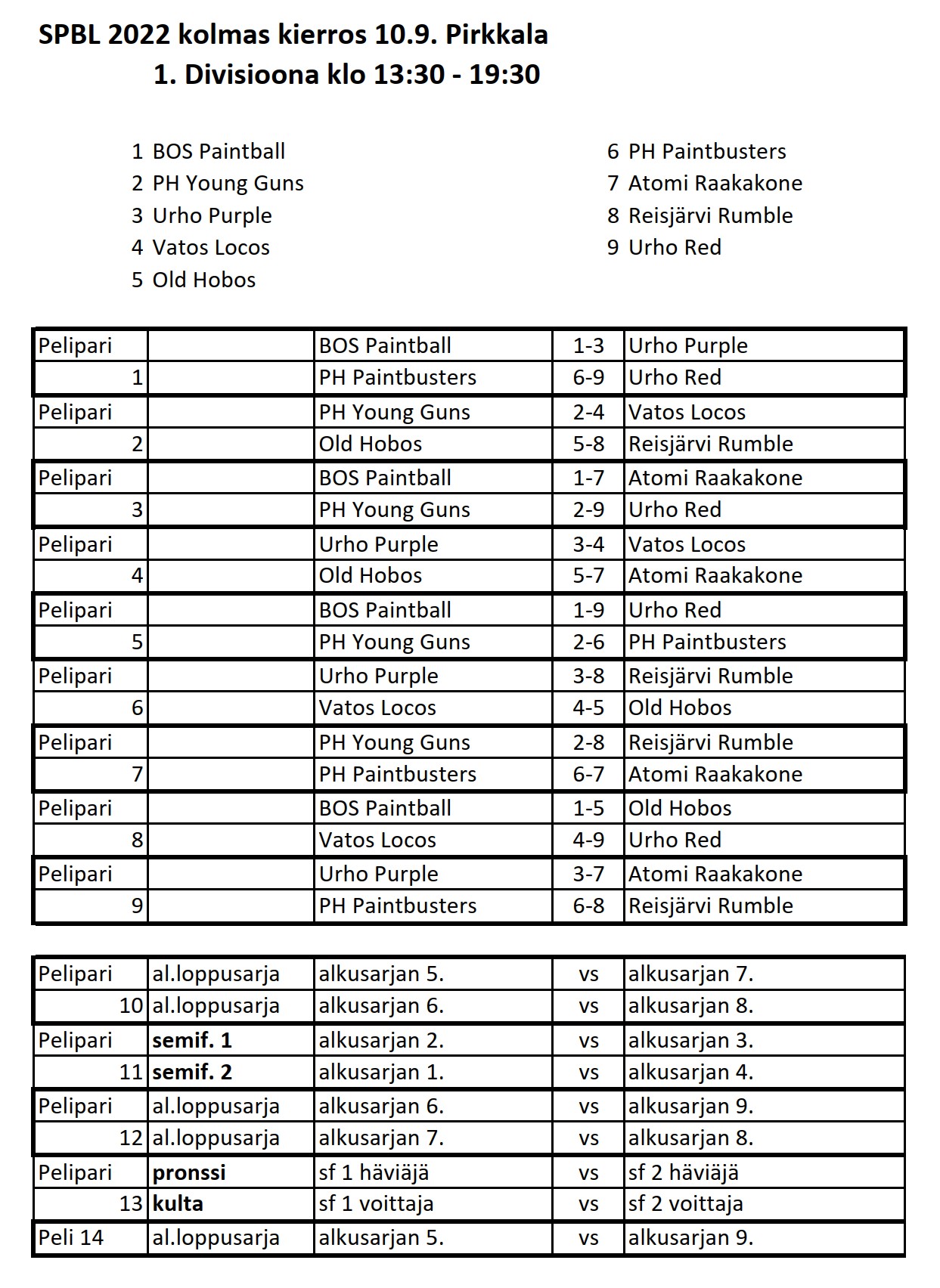 spbl2022pirkkalapelilista1div.jpg