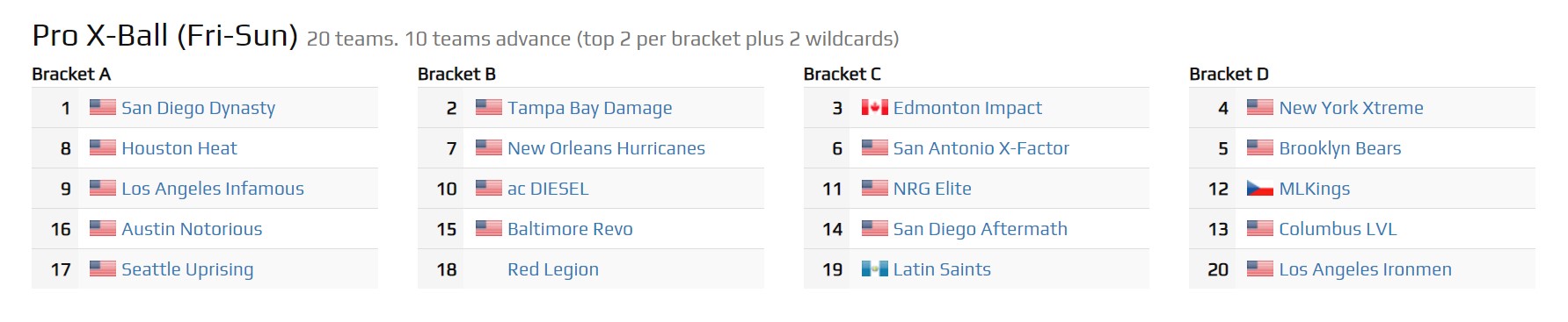 nxl2023lonestarbrackets.jpg