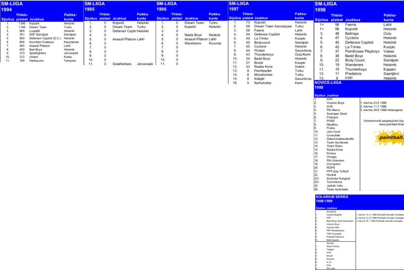 SPBL joukkueet 19941998.png