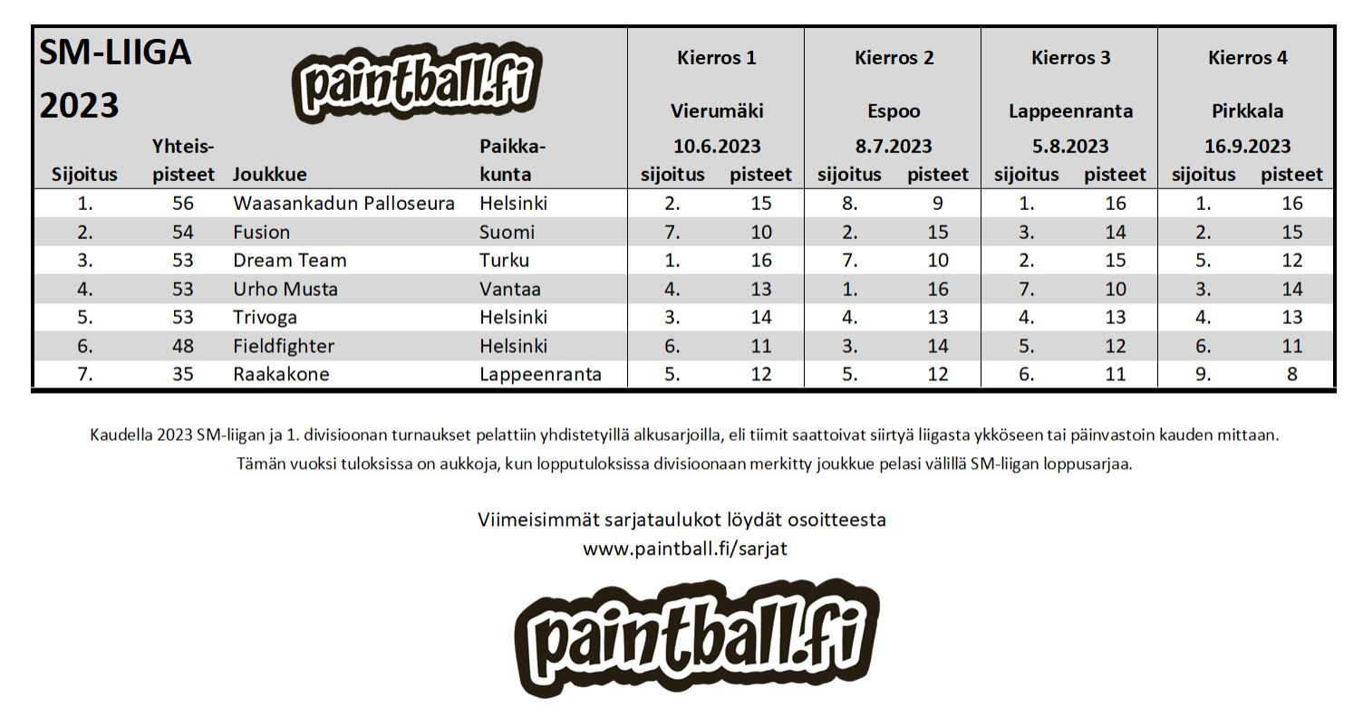 2023_smliiga.PNG