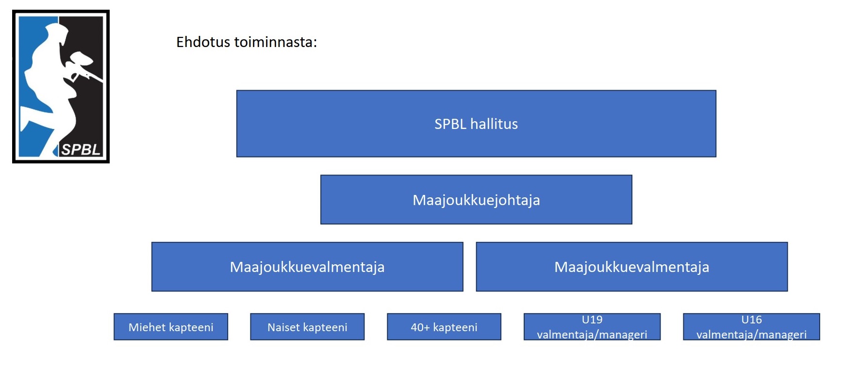 maajoukkueorganisaatio.jpg