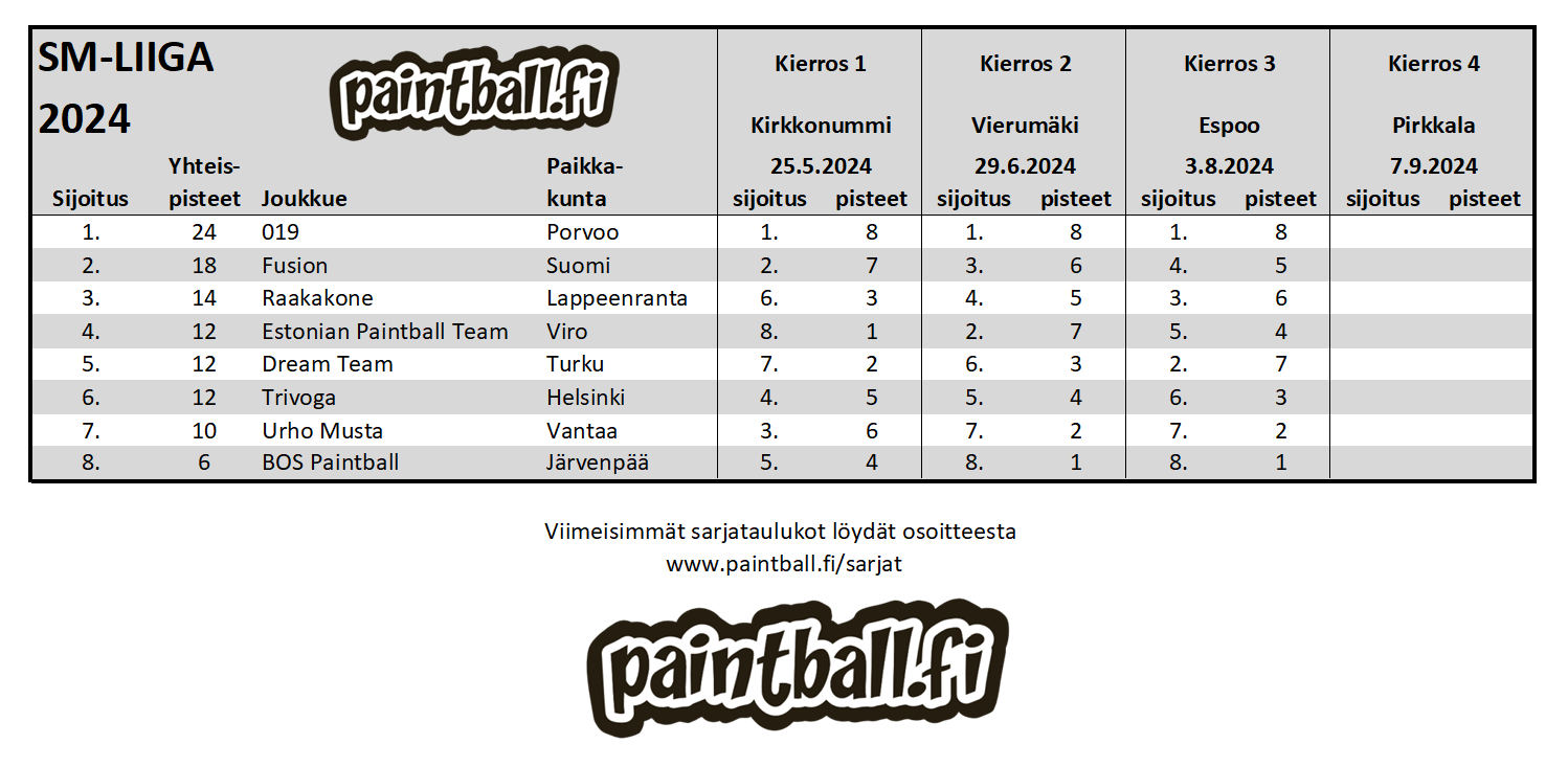 2024_smliiga.PNG