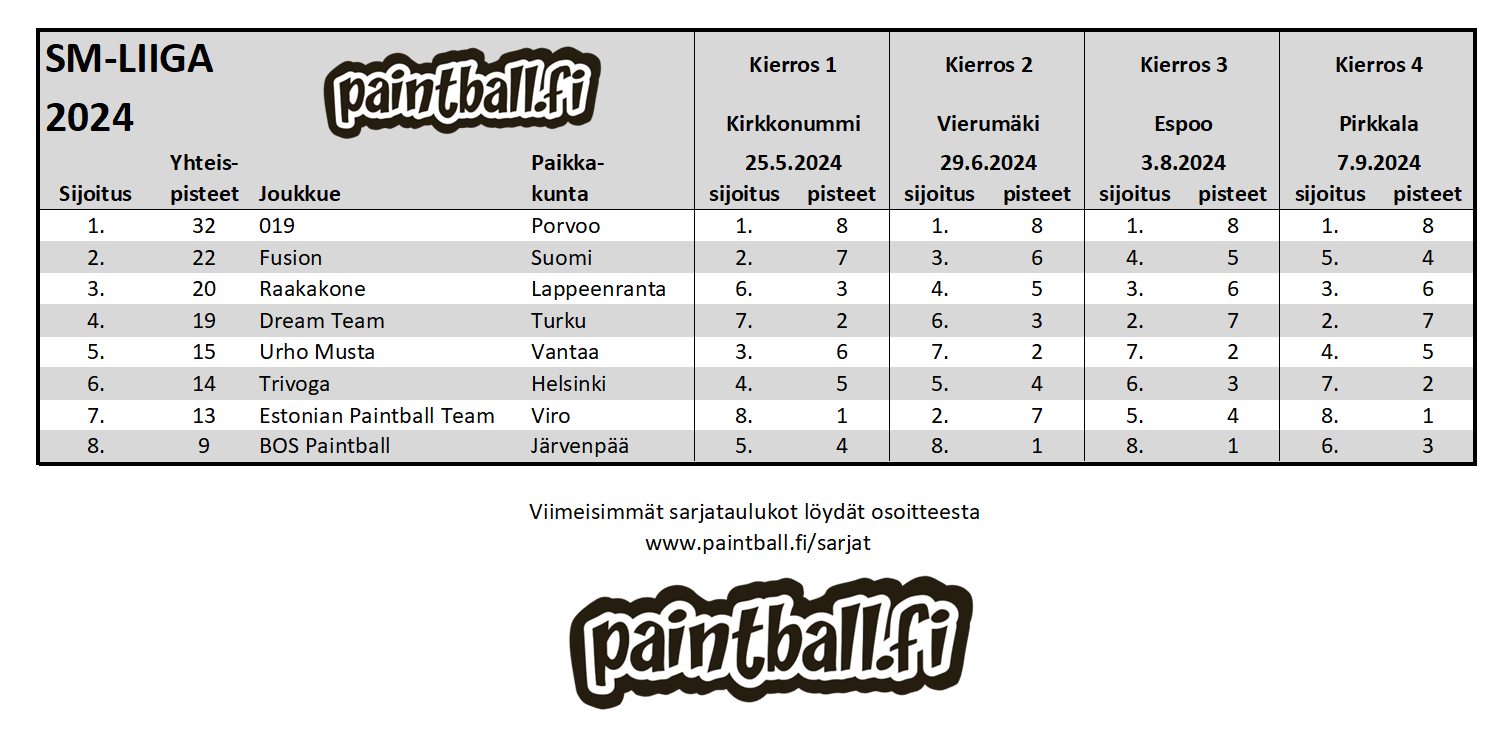 2024_smliiga.PNG