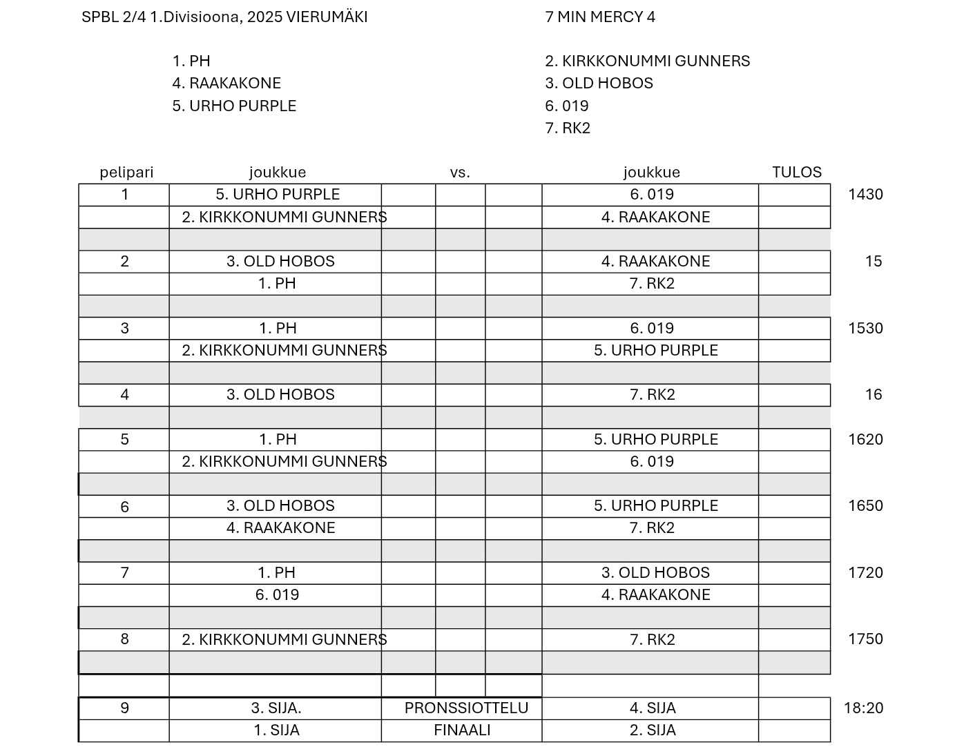 spbl2025vmakipelilista1div.jpg