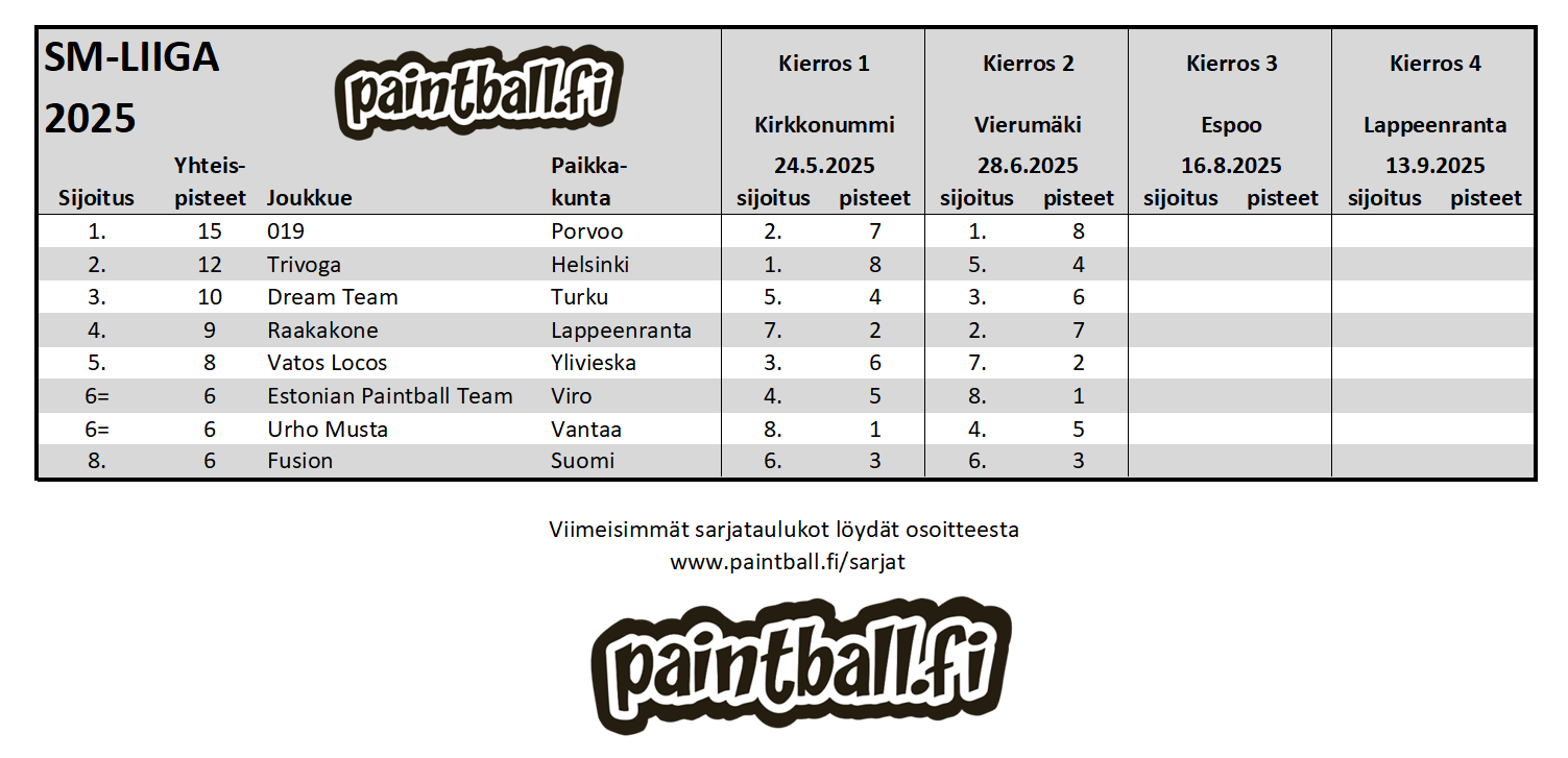 2025_smliiga.PNG