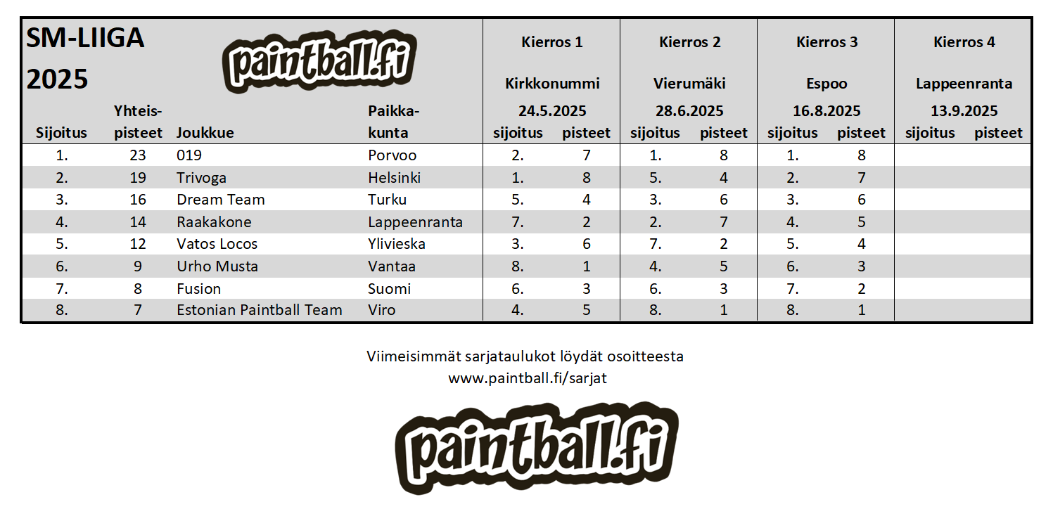 2025_smliiga.PNG