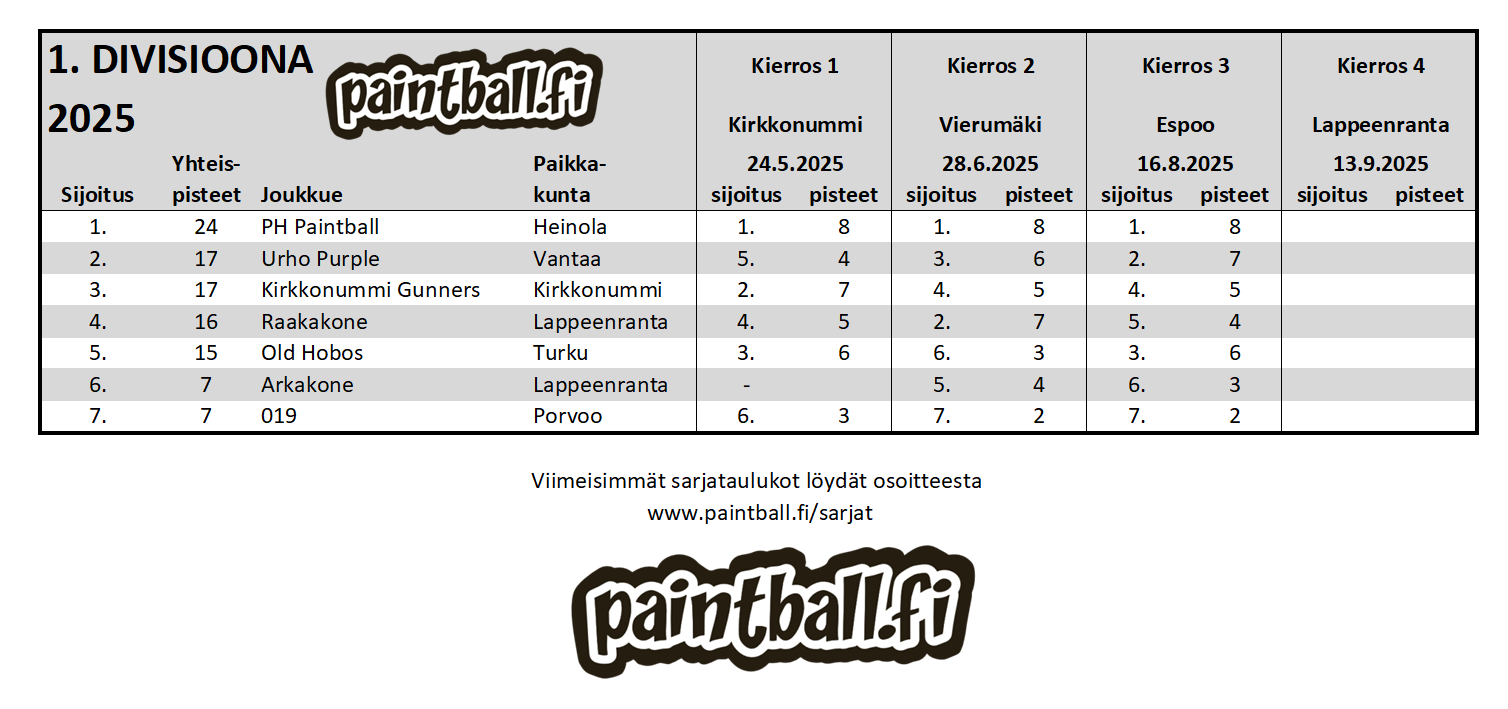 2025_1divisioona.PNG